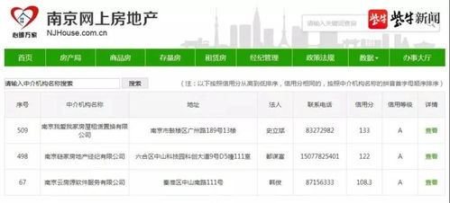 南京公布2020年度房产经纪信用等级4家企业 失信警告